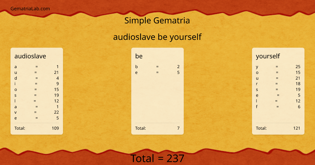 audioslave be yourself in simple Gematria